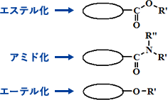 官能基変換反応