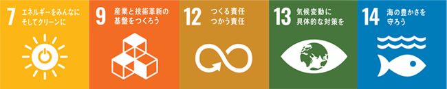 エコアクション21環境経営方針